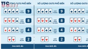 xac suat trong poker