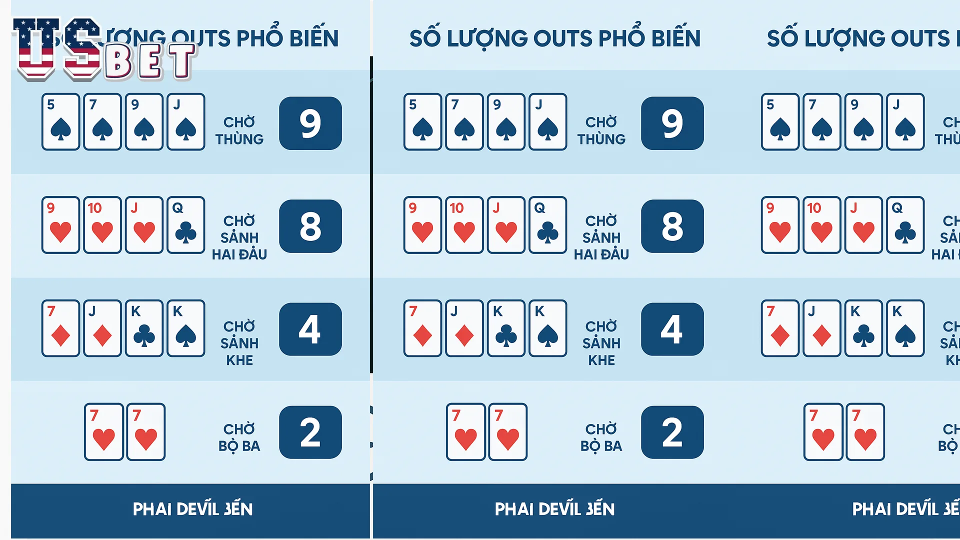 xac suat trong poker